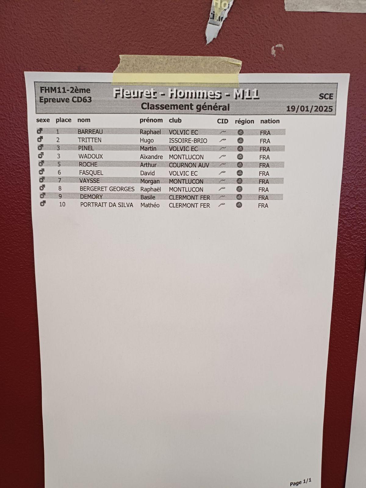 Classement m11 1