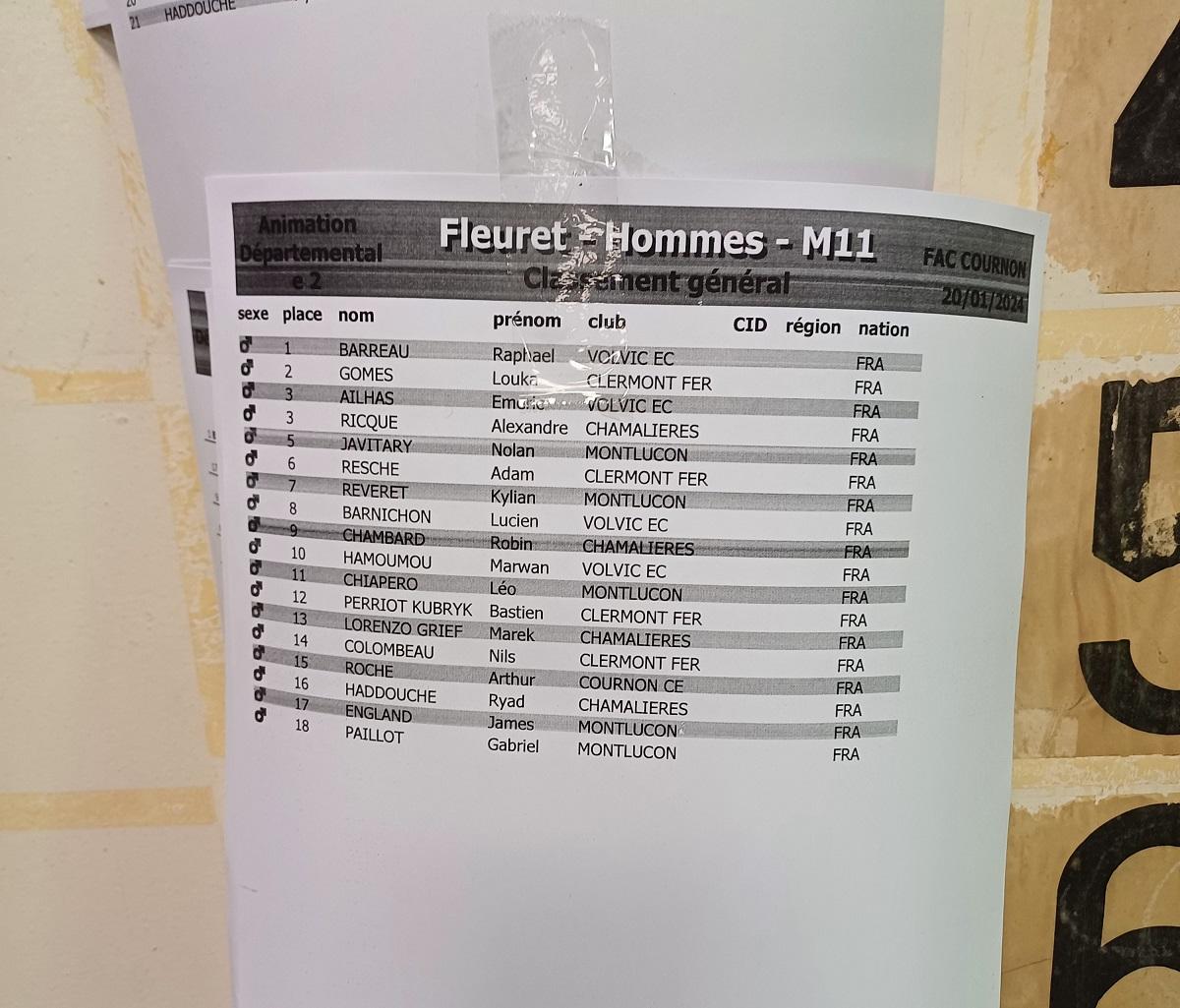 Classement m11