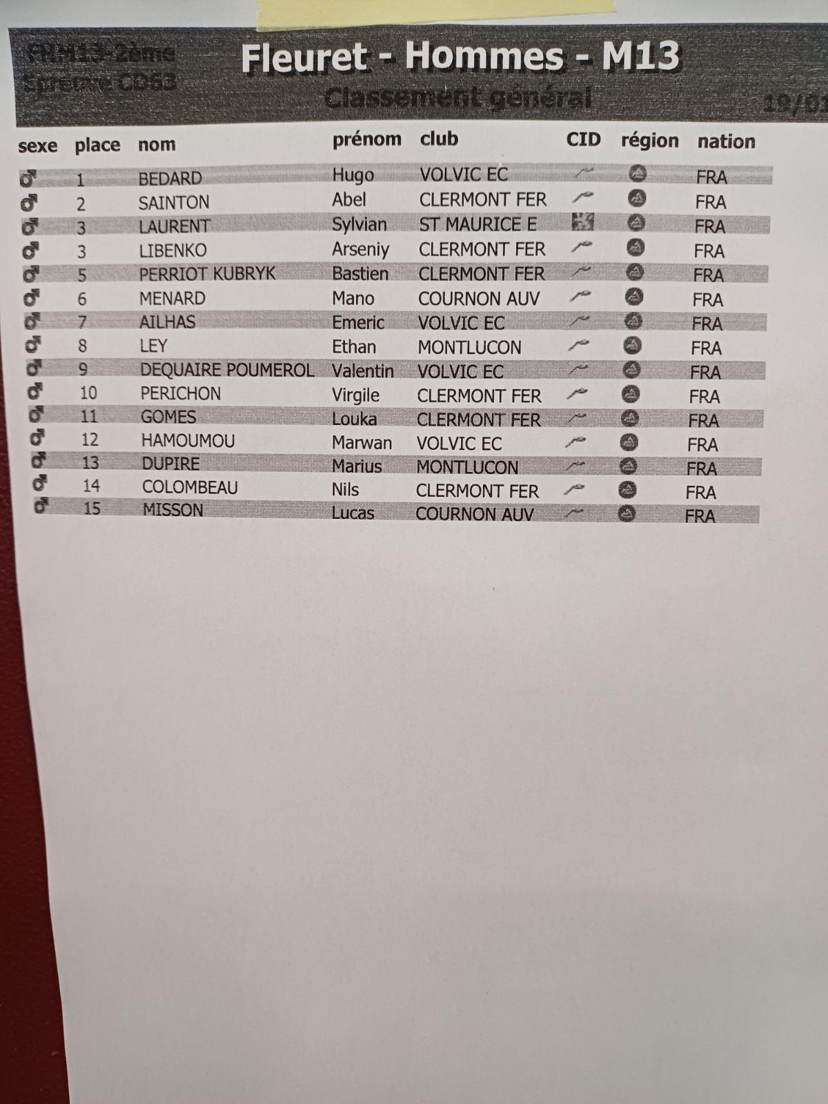 Classement m13 1