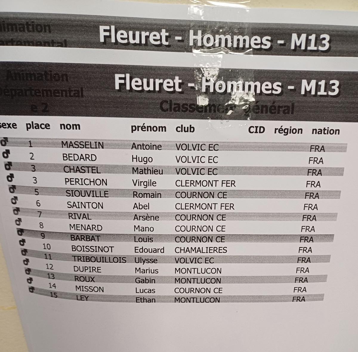 Classement m13
