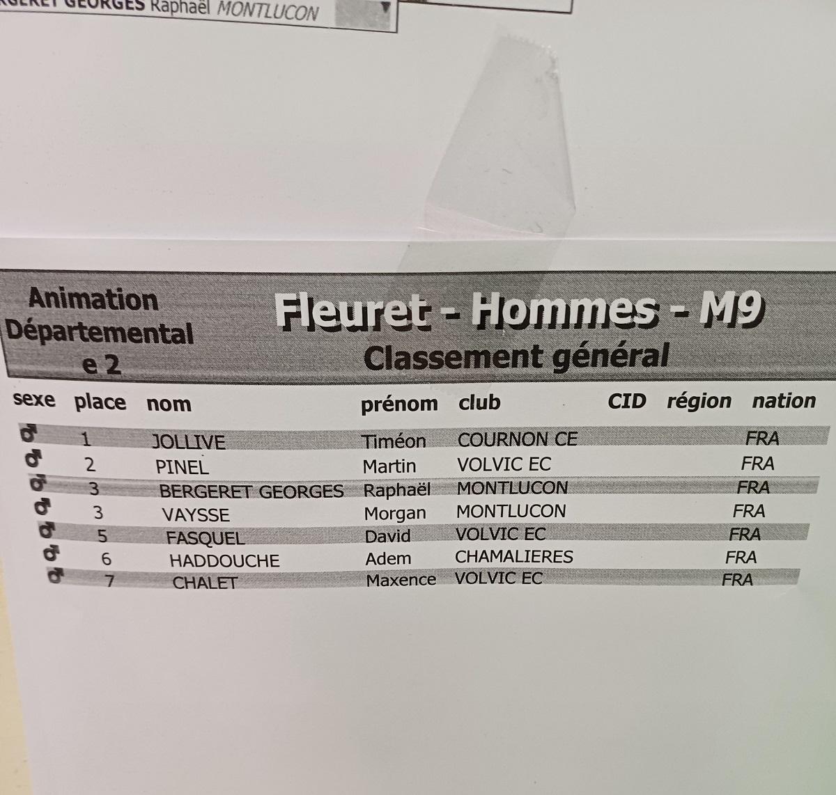Classement m9