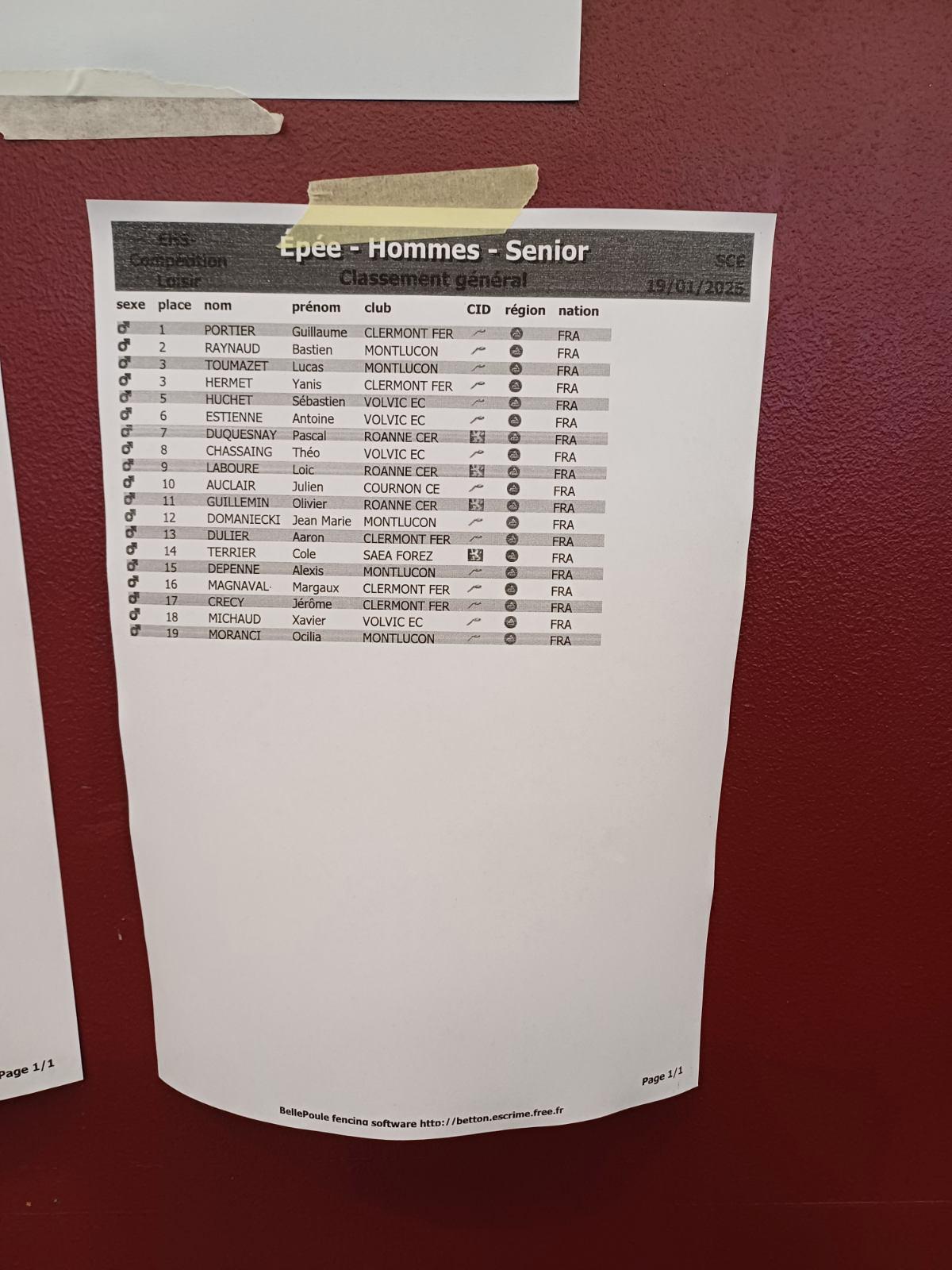 Classement seniors
