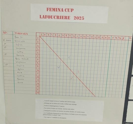 Coupe femina 2025